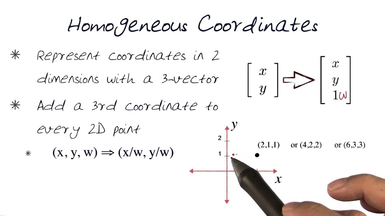 Homogeneous Coordinates 1280x720 Homogeneous Coordinates