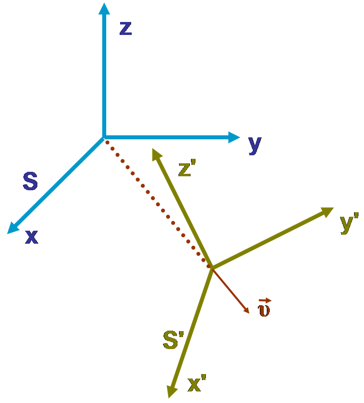 730x807 Homogeneous Coordinates And Forward Kinematics The Robot Arm