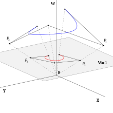 Homogeneous Coordinates 220x220 Homogeneous Coordinates