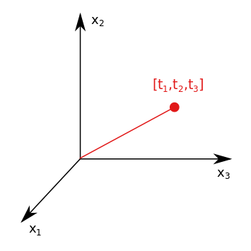 Homogeneous Vector at Vectorified.com | Collection of Homogeneous ...