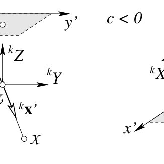 The Direction Of The Homogeneous Image Coordinate Vector 326x326 The Direction Of The Homogeneous Image Coordinate Vector