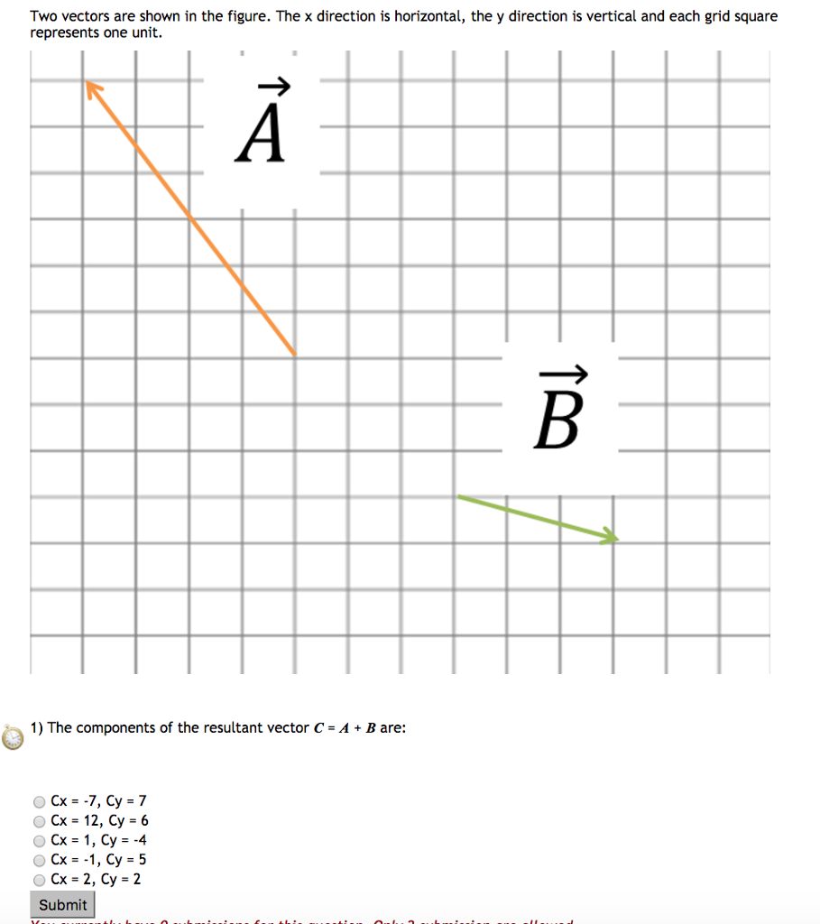 909x1024 Solved Two Vectors Are Shown In The Figure The X Directi