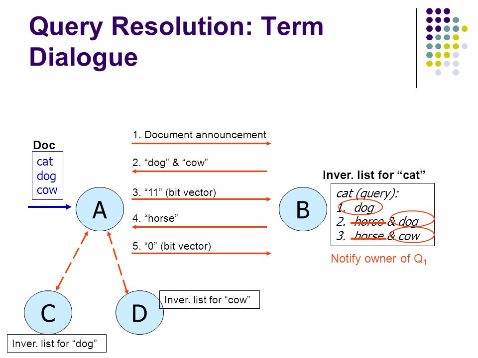 960x720 Bandwidth Efficient Continuous Query Processing Over Dhts Yingwu