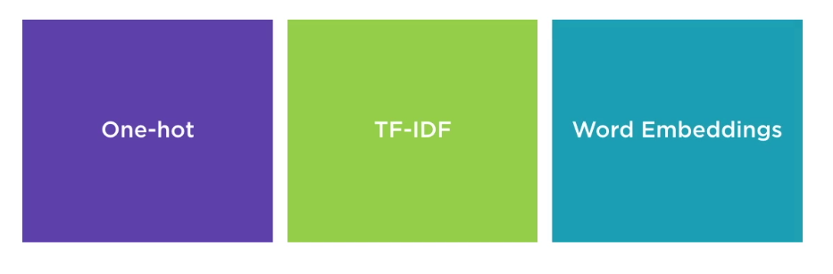 933x307 Vector Representations Of Text For Machine Learning