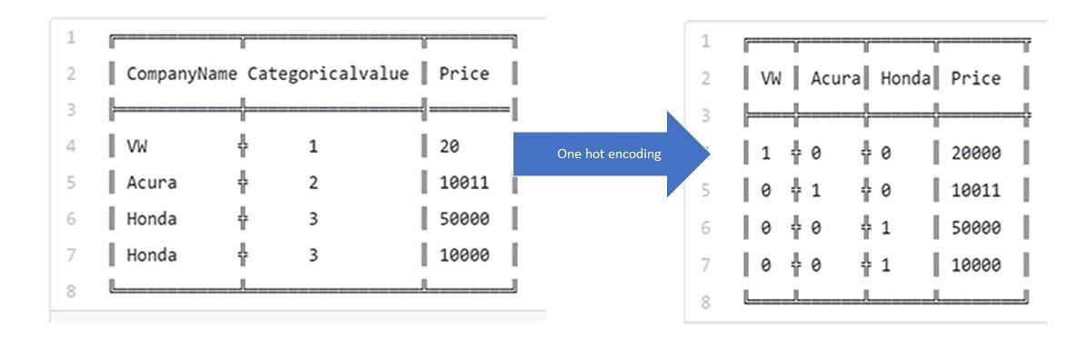 1184x384 What Is One Hot Encoding Why And When Do You Have To Use It