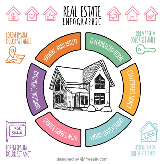 Hand Drawn House Real Estate Infographic Vector Free Download 626x626 Hand Drawn House Real Estate Infographic Vector Free Download
