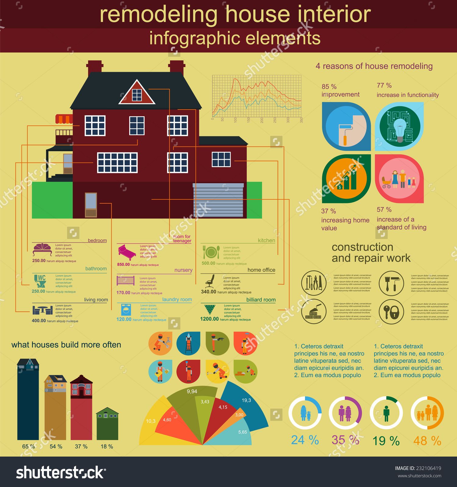 House Remodeling Infographic Set Interior Elements For Creating 1500x1600 House Remodeling Infographic Set Interior Elements For Creating