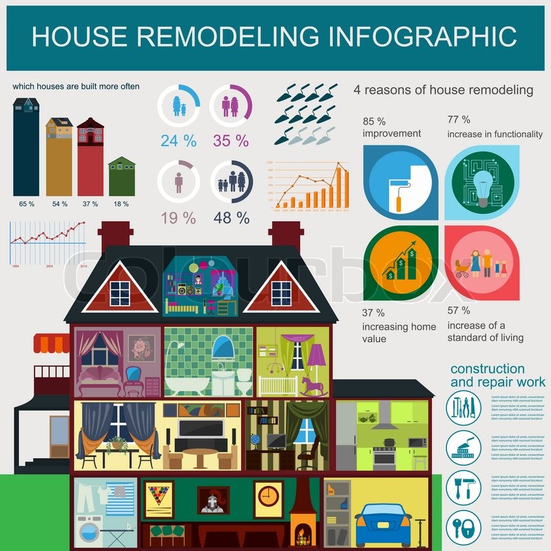 House Infographic Vector at Vectorified.com | Collection of House ...