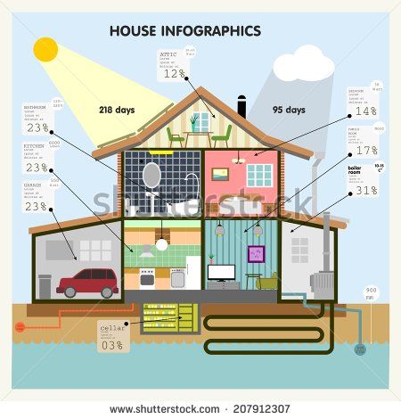 Set Elements Of Smart House Infographics Flat Design 450x470 Set Elements Of Smart House Infographics Flat Design