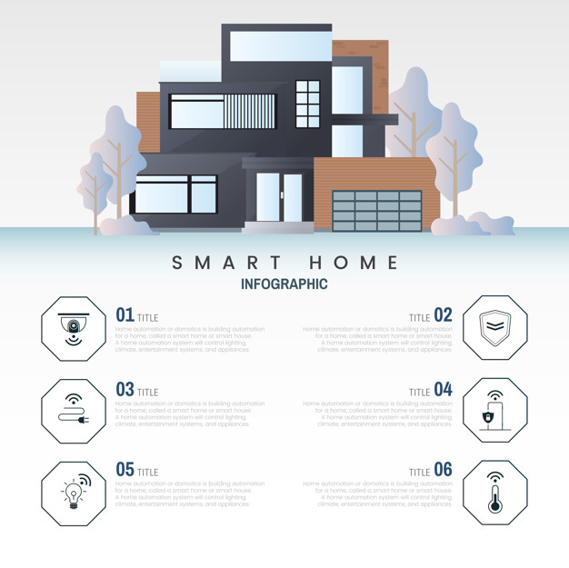 Smart Home Technology Infographic Vector Vector Free Download 626x625 Smart Home Technology Infographic Vector Vector Free Download