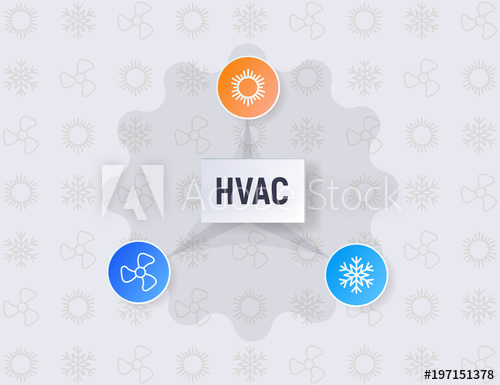 Hvac Infographics Heating, Ventilation And Air Conditioning Pie 500x385 Hvac Infographics Heating, Ventilation And Air Conditioning Pie