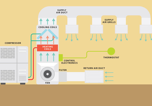 Hvac System Vector Graph Free Vector Download Cannypic 632x443 Hvac System Vector Graph Free Vector Download Cannypic