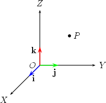 218x213 Cartesian Coordinates In Three Dimensions