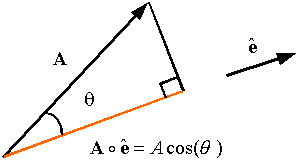 300x162 Vector Algebra
