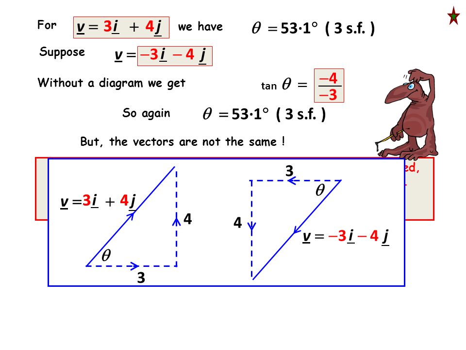 960x720 Vectors For Mechanics J I E G A Velocity V Is Given