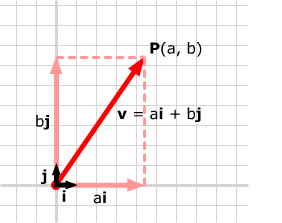 282x223 Vectors In Coordinate Systems