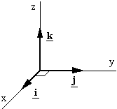 167x156 Vectors From Physclips Mechanics With Animations And Film Clips