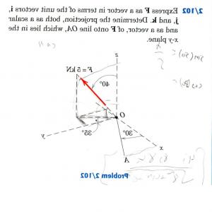 300x300 What Is The Angle Between These Unit Vectors Geekchicpro
