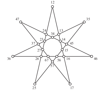 429x368 Figure The Kochen Specker Diagram Of The Tns Vector Labeled