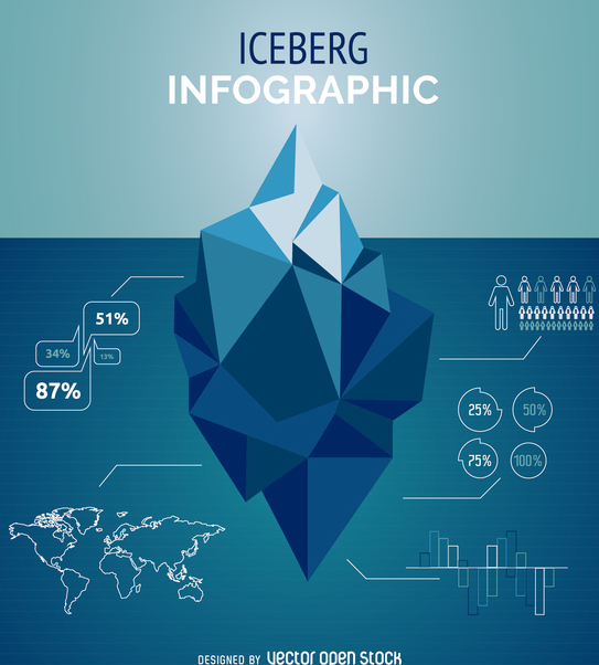 543x602 Iceberg Infographic Template Free Vector Download Cannypic