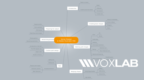 486x270 Vector Design In Adobe Illustrator Mindmeister Mind Map