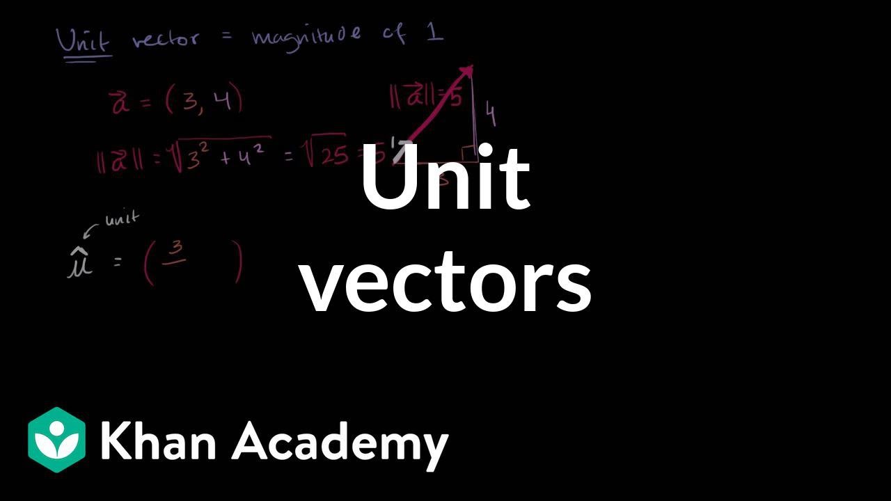 1280x720 Worked Example Finding Unit Vector With Given Direction