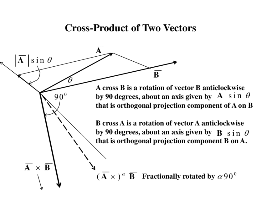 850x636 Cross Product As Rotation Of One Vector
