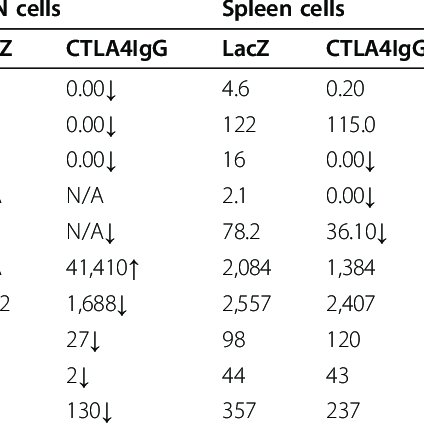 424x424 Cytokine Production Local And Systemic Immune System In Vector
