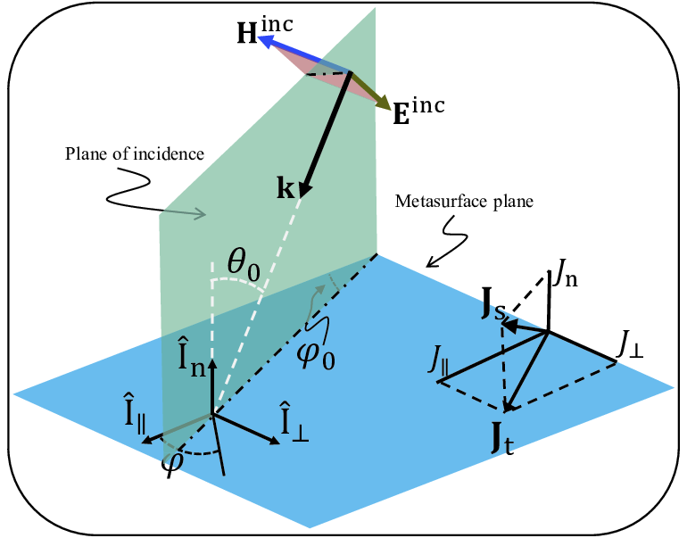 Incidence Vector at Vectorified.com | Collection of Incidence Vector ...