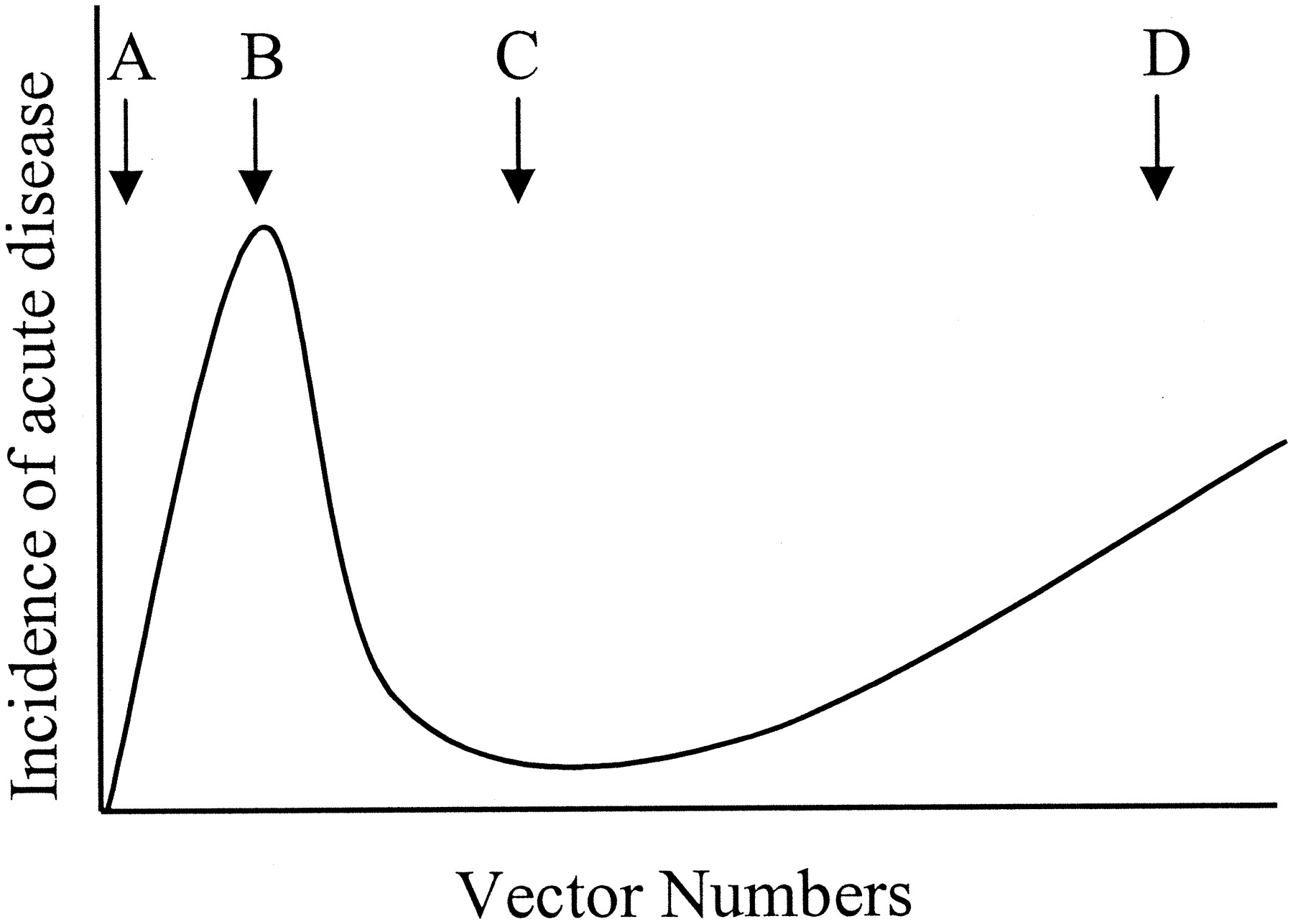 1800x1287 Global Change And Human Vulnerability To Vector Borne Diseases