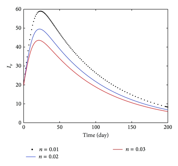 600x560 Global Stability Of A Host Vector Model For Pine Wilt Disease