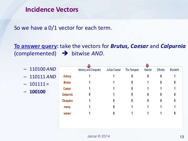 638x479 Jarrar Introduction To Information Retrieval