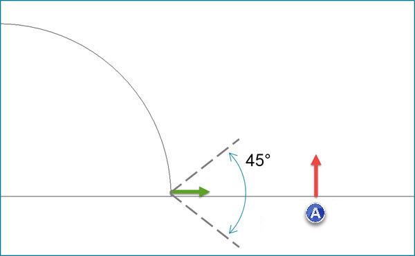 600x370 Features Using The Max Incidence Angle