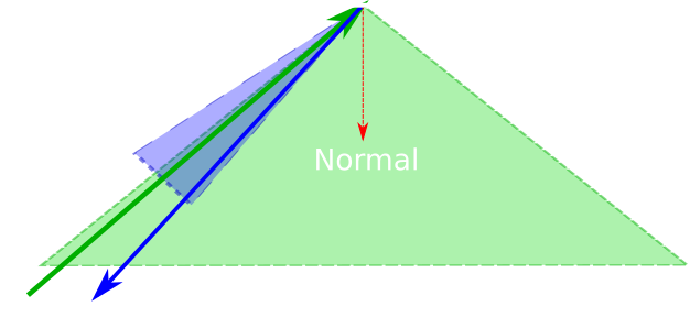 626x298 Light Direction Vector In Cycles