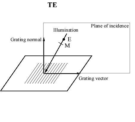 453x409 Polarization Definitions