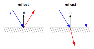 330x171 Reflect And Refract Functions