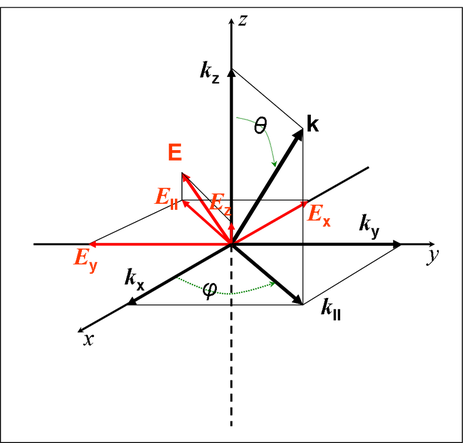 463x443 Setting Excitation