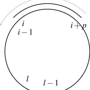 356x356 The Incidence Vector Of A Row Of A Consists Of The Nodes{i, I +