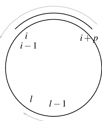 356x419 The Incidence Vector Of A Row Of A Consists Of The Nodes{i, I +