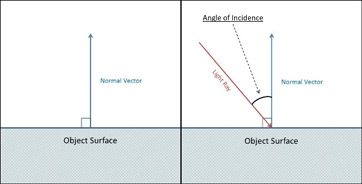 362x184 Angle Of Incidence Definition Formula