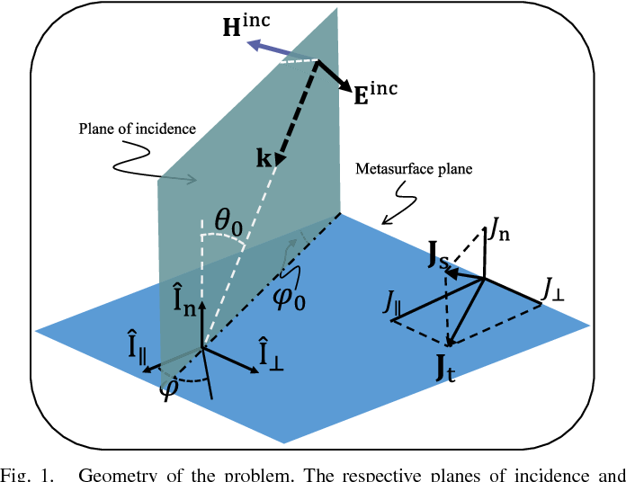 696x536 Figure From Analysis Of Metasurfaces
