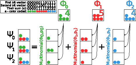 466x222 Figure From Non Interactive