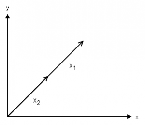 300x258 Independent Vectors