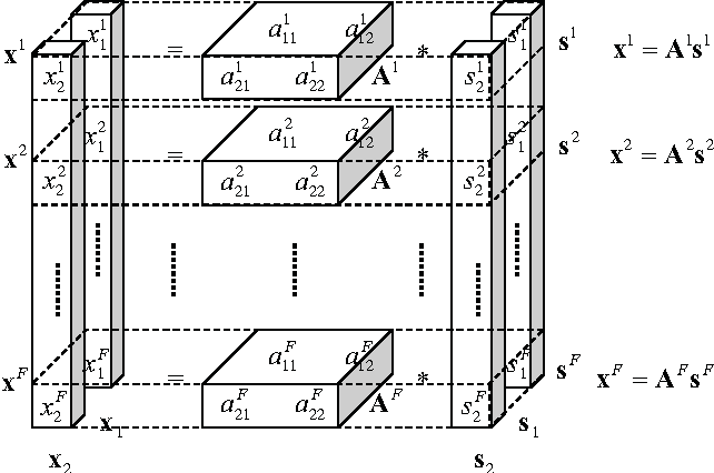 642x426 Figure From Independent Vector Analysis Using Non Spherical