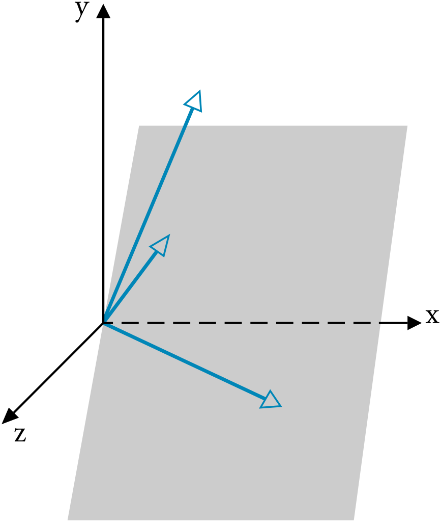 867x1024 Filelinearly Independent Vectors