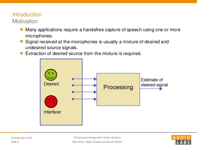 638x479 Geometrically Constrained Independent Vector Analysis