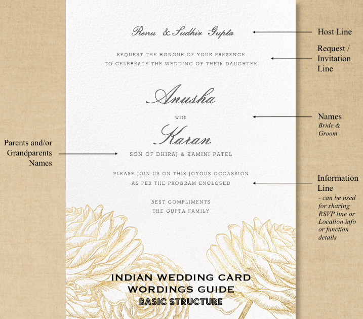 717x630 Ideal Indian Invitation Card Vector Waggapoultry Club