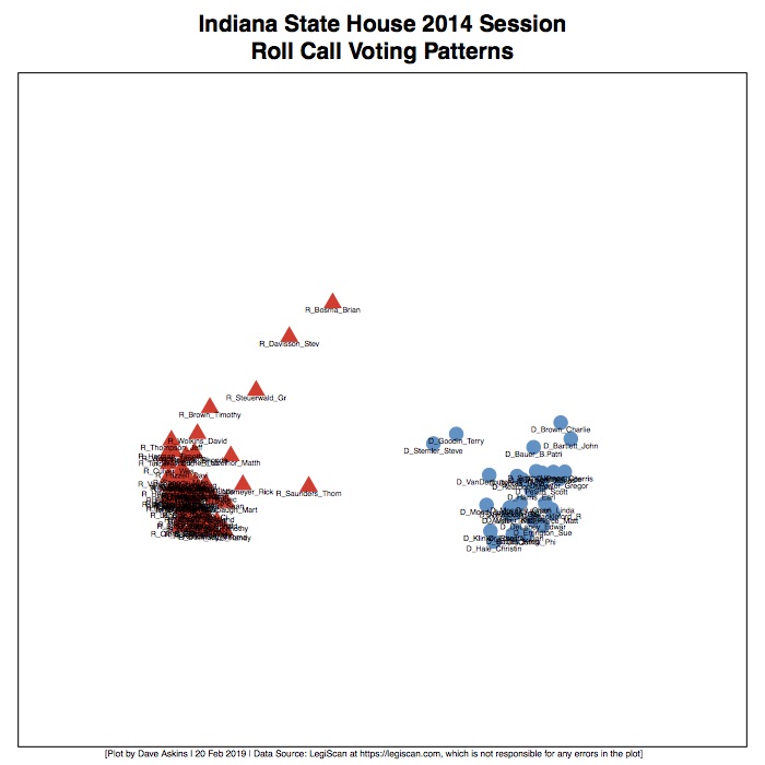 700x700 Indiana House Votes Vector B Square Beacon