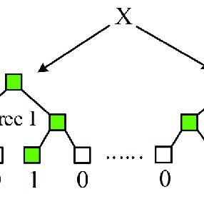 The Process To Determine Elements Of An Indicator Vector The Blue 286x286 The Process To Determine Elements Of An Indicator Vector The Blue