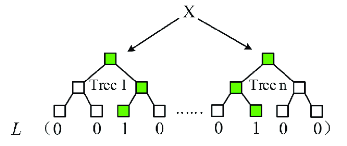 The Process To Determine Elements Of An Indicator Vector The Blue 680x286 The Process To Determine Elements Of An Indicator Vector The Blue